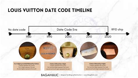 A Guide to Louis Vuitton Date Codes .